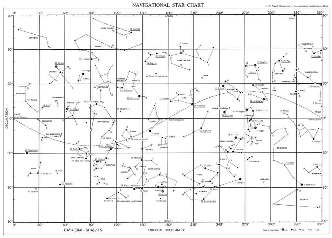 Navigational Star Chart