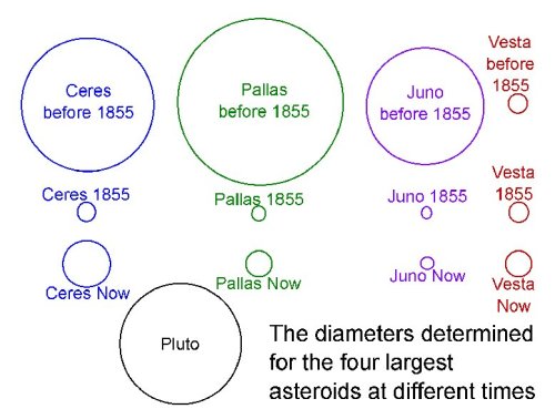 Four largest asteroid diameters at diffent times